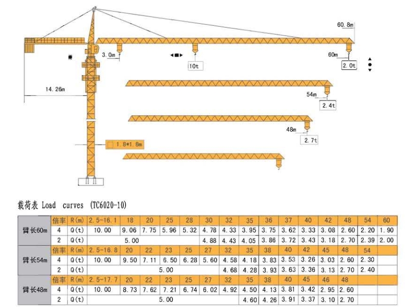 TC6020-10T尖頭塔