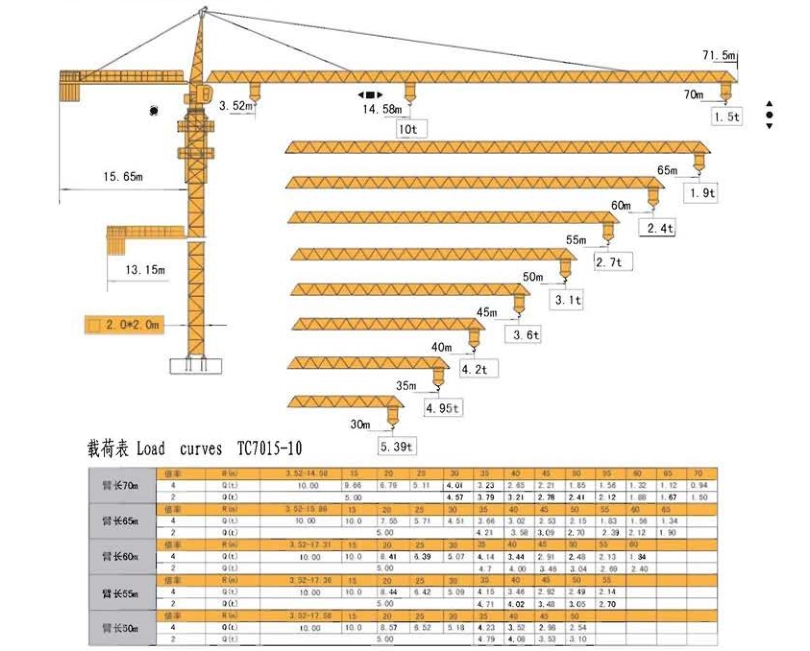 TC7015-10T 尖頭塔