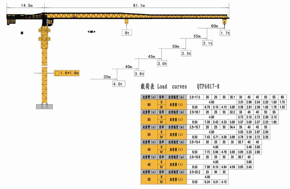 TCP6017-8T 平頭塔