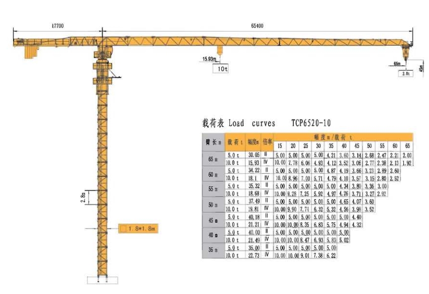 TCP6520-10T 平頭塔