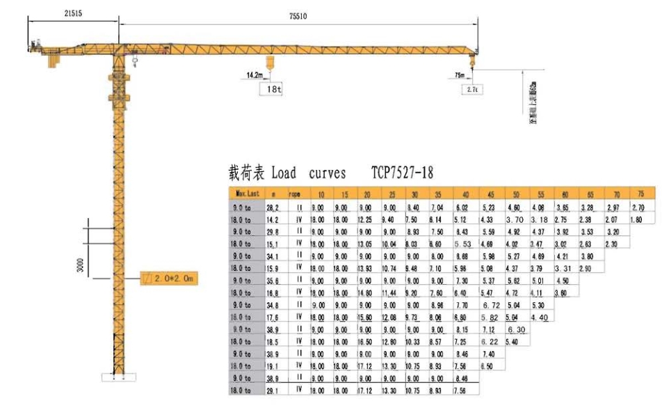 TCP7527-18T 平頭塔